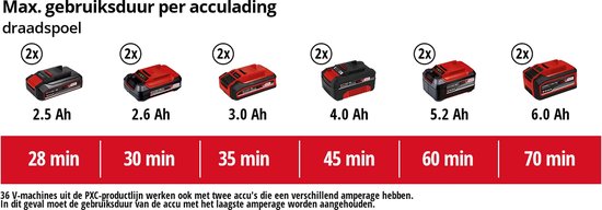 Einhell Accu Bosmaaier