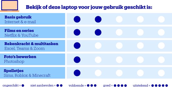 HP 15-fd0700nd - Laptop - 15.6 inch