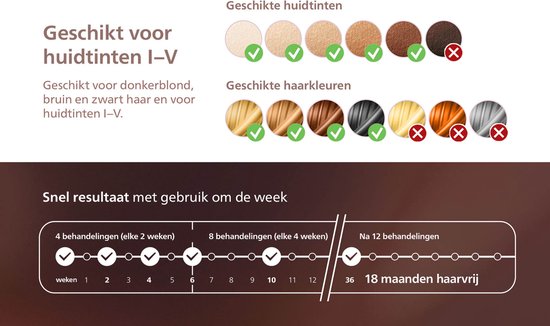 Philips Lumea IPL 9900 Series - IPL Ontharingsapparaat - AI haarvermindering analyse - 4 opzetstukken met trimmer - BRP959/00