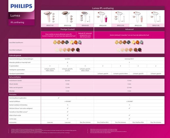 Philips Lumea Prestige 9000 Series