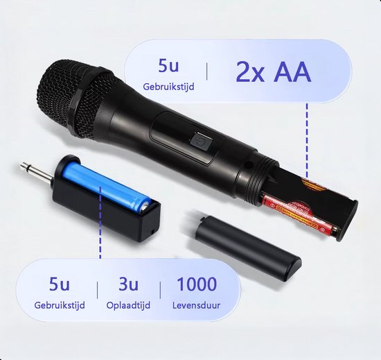 Tech Essentials Draadloze Microfoon - 2 Stuks - USB-C Ontvanger - Karaoke - ASMR - Studio - Geschikt Voor Partybox - 3.5-6.3mm Jack