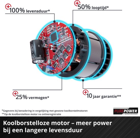 Einhell Accu Bosmaaier