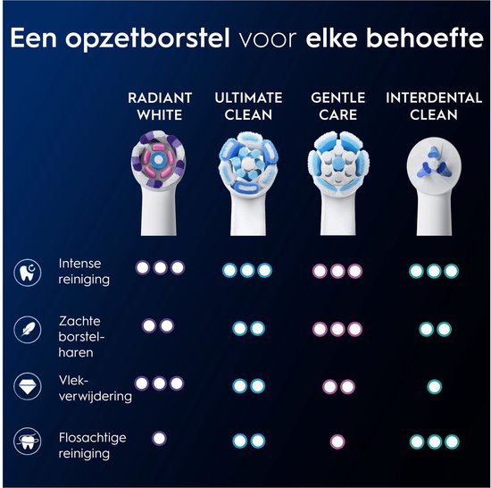 Oral-B iO Series Radiant White Zwart - 8 Stuks