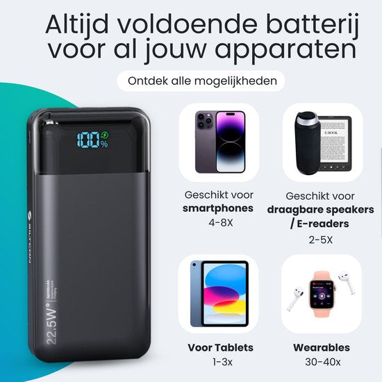 Siltcon® Powerbank 30000 mAh– Powerbanks 22.5W Snellader – USB-A/USB-C - LED Indicatie - Noodpakket - Universeel - Incl. 22.5W USB-C Snellaadkabel