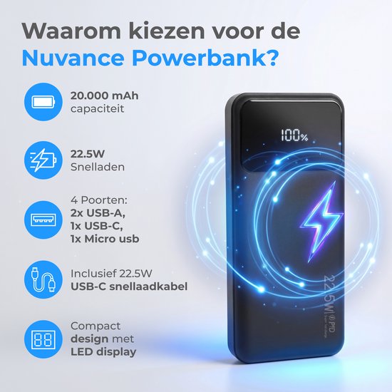 Nuvance Powerbank 20000 mAh - 22.5W Snellader - Usb, Usb-C & Micro Usb - Universeel - Incl. 22.5W Snellaadkabel - Gadgets - Reis Powerbanks