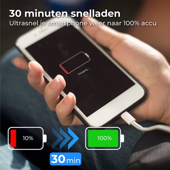 Nuvance Usb C Kabel - 100W - Usb C naar Usb C - 2 Meter - Usb-C Kabels - Snellader - 480Mb/ps Data - Usb C Oplader - Wit