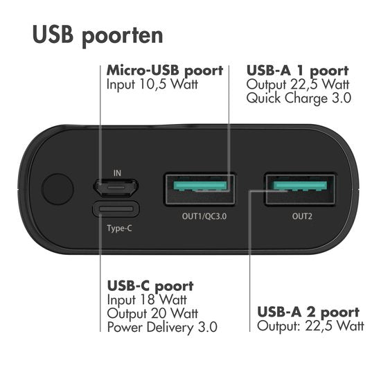 imoshion® Powerbank 20000 mAh - 22.5W Snellader - USB C / USB A - LED Display - Powerbanks - Universeel - Noodpakket - Zwart