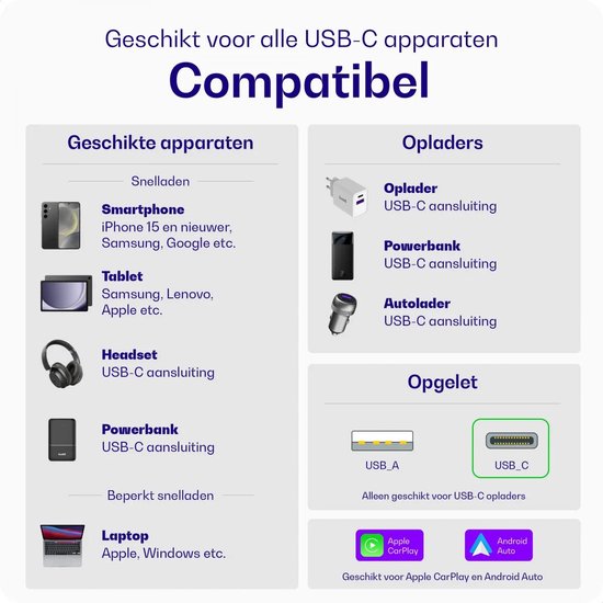 Buddi Flex - USB-C naar USB-C Kabel 60W Fast Charge 20V/3A - Power Delivery - 480Mbps Dataoverdracht - Gevlochten Nylon - 2M Zwart