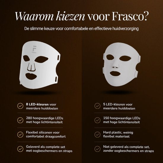 Frasco Glow Pro® LED Masker - Red Light Therapy - Collageen Masker - Huidverjongingsapparaat - 8 Standen