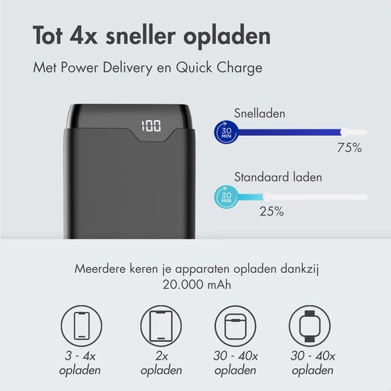 imoshion® Powerbank 20000 mAh - 22.5W Snellader - USB C / USB A - LED Display - Powerbanks - Universeel - Noodpakket - Zwart