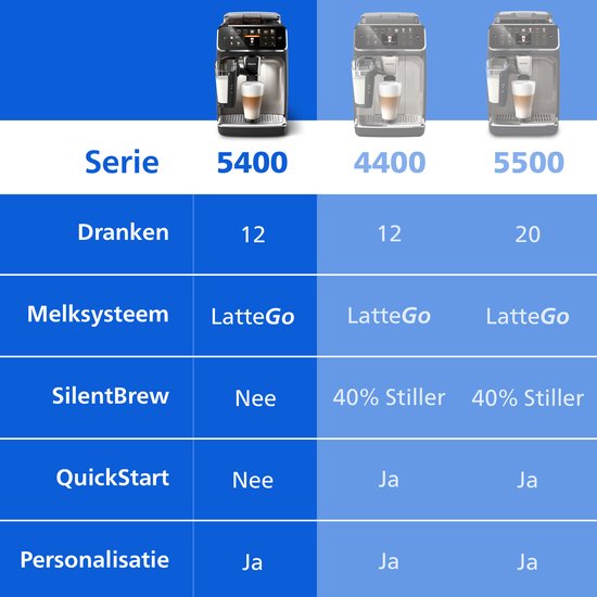 Philips 5400 Series - Espressomachine - 12 Verschillende Dranken - LatteGo Melksysteem - Keramische molen - AquaClean Filter - Volautomatisch - Zwart & Zilver - Koffiemachine met bonen - EP5447/90