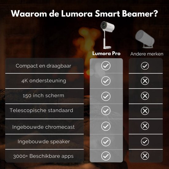 Lumora® Pro Mini Beamer 2026 – Alles-in-één Smart TV Projector – 4K Ultra HD – Android 13 – WiFi 6 & Bluetooth 5.4 – Voor iOS & Android – Inclusief in hoogte verstelbare standaard – Wit