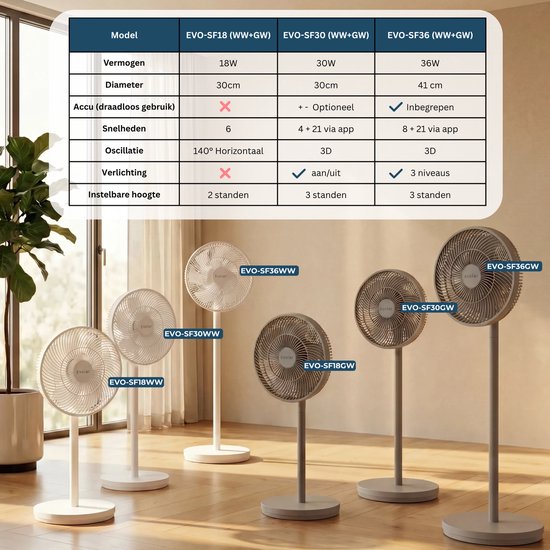 Evolar Smart Ventilator Staand - 36W - Incl. Accu - Statiefventilator - Ambient Light - WiFi - App & Afstandsbediening - EVO-SF36GW