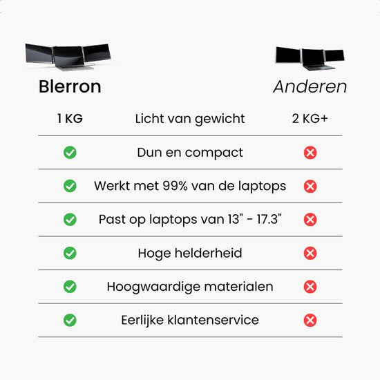 Blerron Flex - 14 Inch - Portable Monitoren - Lichtste model 1 KG - Draagbare Monitor - Portable Monitor - Beeldscherm - USB-C/HDMI - 1920x1080 FHD