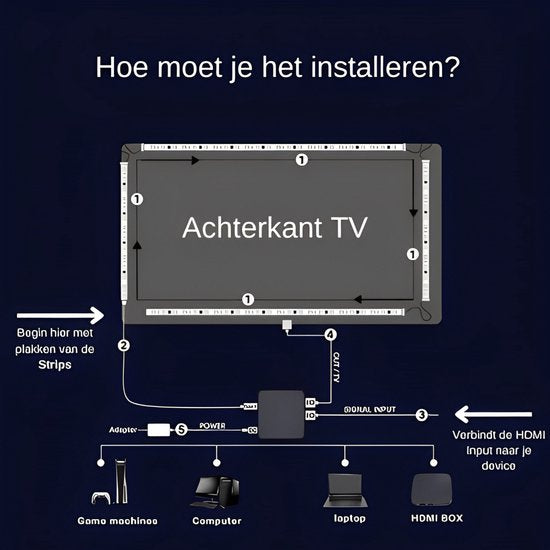 Glowinh Premium Tv Backlight- Led Verlichting - 90-100 Inch -Ambilight - Ambient Light - Led Verlichting TV - Led Strips - Led Light Strips - App Gebruik Tuya/Smartlife- Led Strips - Led Light - Gaming - Tv - Laptop - Compatibel met Alexia & Google