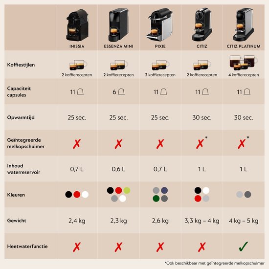De'Longhi Nespresso Citiz EN167.B - Koffiecupmachine - Zwart