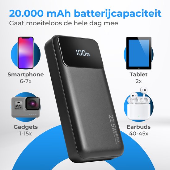Nuvance Powerbank 20000 mAh - 22.5W Snellader - Usb, Usb-C & Micro Usb - Universeel - Incl. 22.5W Snellaadkabel - Gadgets - Reis Powerbanks