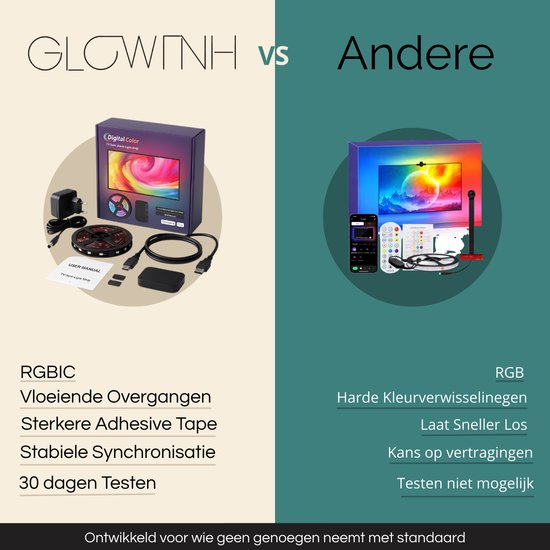 Glowinh Premium Tv Backlight- Led Verlichting - 90-100 Inch -Ambilight - Ambient Light - Led Verlichting TV - Led Strips - Led Light Strips - App Gebruik Tuya/Smartlife- Led Strips - Led Light - Gaming - Tv - Laptop - Compatibel met Alexia & Google