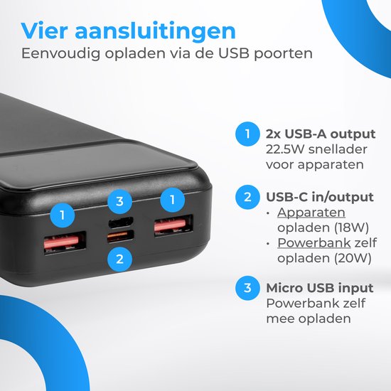 Nuvance Powerbank 20000 mAh - 22.5W Snellader - Usb, Usb-C & Micro Usb - Universeel - Incl. 22.5W Snellaadkabel - Gadgets - Reis Powerbanks