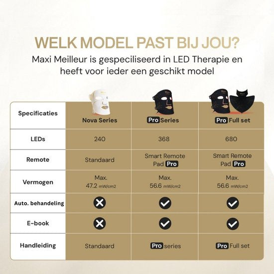 Maxi Meilleur® Pro Series full set - led masker & decolleté – uw verbeterde anti aging routine met lichttechnologie - huidverjongingsapparaat - Red Light Therapy (rood & infrarood licht) - LED Gezichtsmasker & Decolleté White