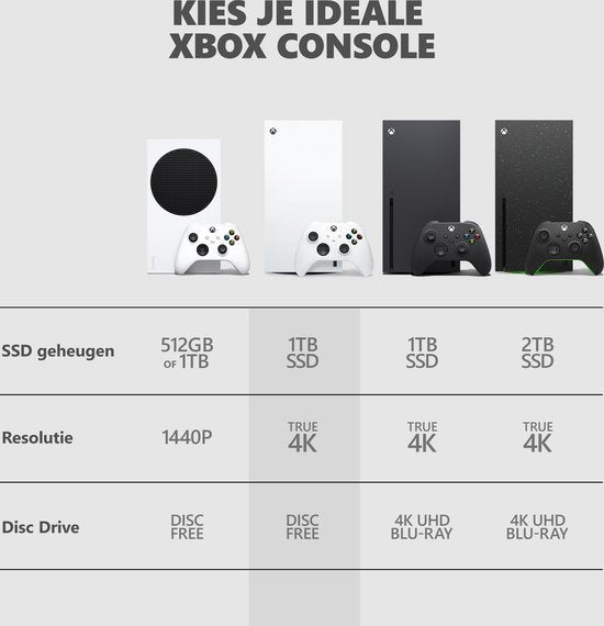 Xbox Series X 1TB - Digital Edition - Robot White