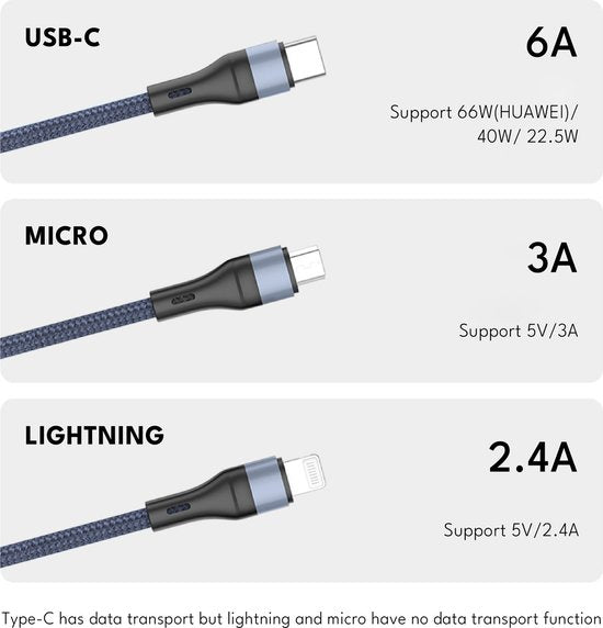 Voltma 40W 3-in-2 multi-oplaadkabel - 1,2 m gevlochten snelle 3 in 2 multi oplaadkabel - 2 ingangen (USB type A en C) 3 uitgangen met Lightning / MicroUSB / USB-C kabel - USB C Datakabel - Geschikt voor Apple Carplay, Samsung, Android Auto - Blauw