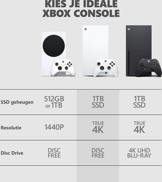 Xbox Series X 1TB - Digital Edition - Robot White