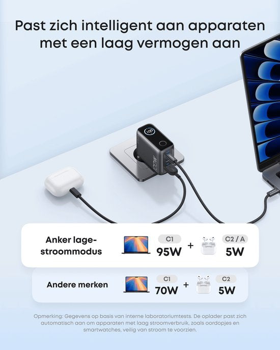 Anker Oplader - 100W Max USB C Oplader - 3-poorts GaN Wandadapter met Slim Display en Touchbediening - Inclusief USB-C Kabel