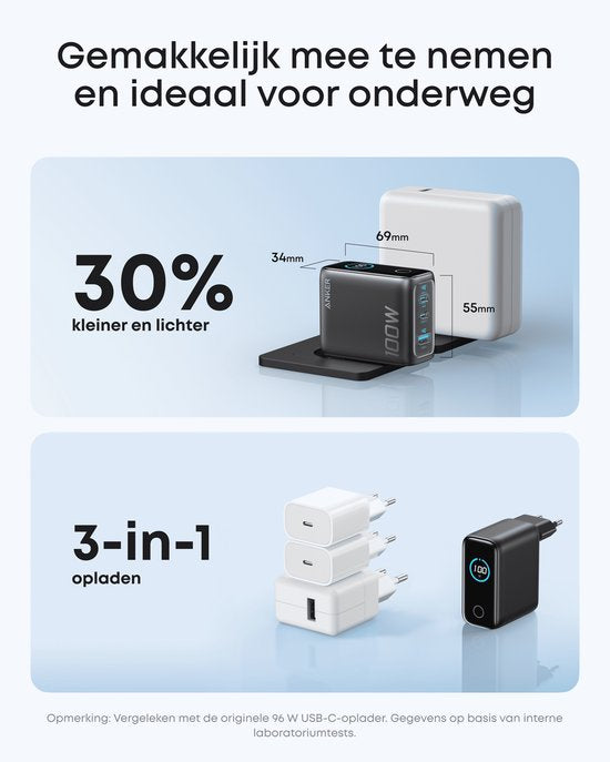 Anker Oplader - 100W Max USB C Oplader - 3-poorts GaN Wandadapter met Slim Display en Touchbediening - Inclusief USB-C Kabel