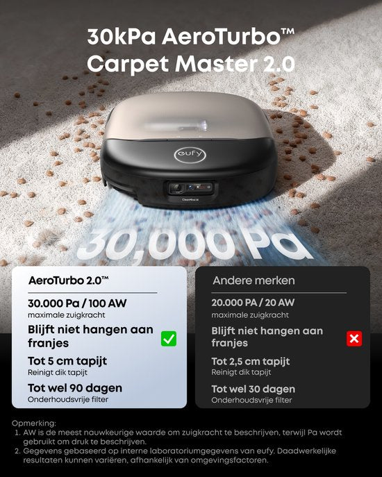 eufy S2 Nieuw 2026 Stofzuiger- en Dweilrobot HydroJet - 30kPa AeroTurbo™ 2.0-Zuigkracht - Vloerreinigingssysteem 2.0 - EcoClean™ Elektrolyse - Randreiniging - Haarvrije DuoSpiral™ Borstels - 12-in-1 UniClean™ Station
